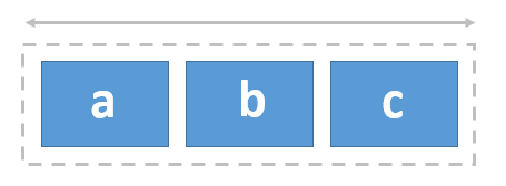 Diagramm mit dreispaltigem Raster