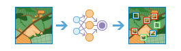 Workflow "Objekte mit Deep Learning klassifizieren"