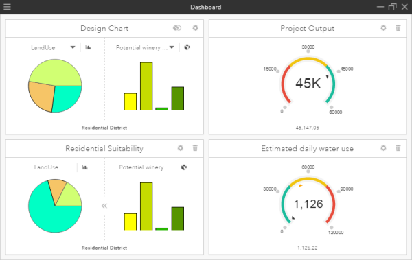 Dashboard im Vollbildmodus