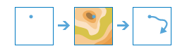 Workflow-Diagramm des Werkzeugs "Flussabwärts verfolgen"