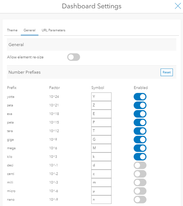 Registerkarte "Allgemein" in den Dashboard-Einstellungen