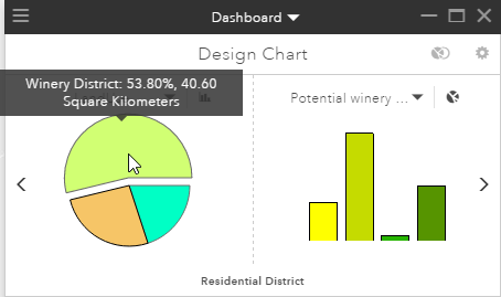 Primäres Diagramm, das die für die Landnutzung "Winery District" zur Verfügung stehende Fläche anzeigt