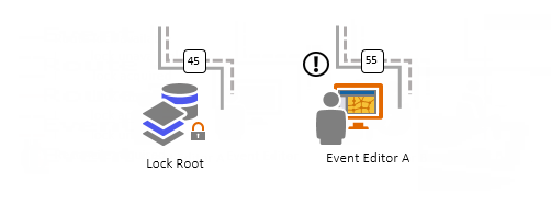 Reconcile with lock root required