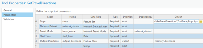 Modell "Calculate Drive Time Polygons"