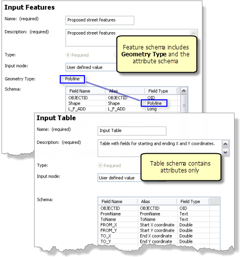 Feature-Schema und Tabellenschema