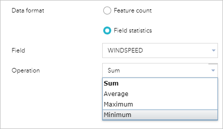 Datenformat