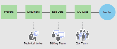 Workflow Manager-Service (Classic)